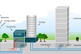 District cooling for emerging market industrial parks