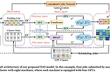 Theta EdgeCloud: from Research Academia to the most Advanced AI Compute Infrastructure