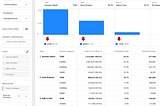 Minimum set of analytical tools when launching a new app