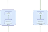 Backup, Restore and Migrate Kubernetes Cluster resources using Velero.