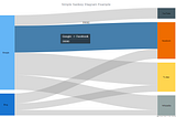 How to Create Cool Interactive Sankey Diagrams Using JavaScript