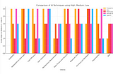 The Evolution of AI Techniques: From Search to Prompting to Agentic AI
