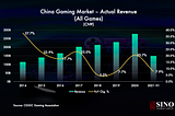 China Gaming Industry at a Glance