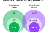 UX RESEARCH ECOSYSTEM: No estamos solos.