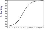 Life is a Logistic Regression