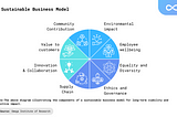 Balancing Profit and Planet