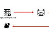 The Log4j Vulnerability Explained