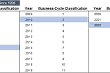 Setting 2022 Expectations for Equities, Credit, Interest Rates and Volatility Relative to the…