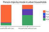 Why Uber is fundamentally different from the private car