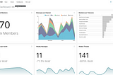 How To Build a Slack Activity Dashboard Using Only Open-Source Tools