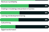 What we learned from our survey of 550 product managers and leaders