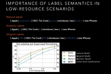 EMNLP 2020: The Latest Advancements in Question Answering and Information Retrieval