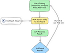 Powering AI Agents with Real-Time Data Using Anthropic’s MCP and Confluent