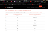 My journey with software development