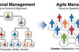 Agile HR: Possibility & Benefits