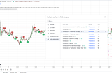 Automate Bybit trades with Tradingview and Alert2Trade