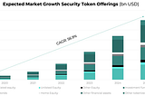 Why Digital Securities will be the next bullrun in the crypto space