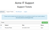 TryHackMe — Authentication Bypass WriteUp/Walkthrough with Answers