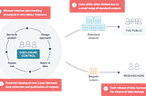 Modernising statistics — keeping data safe