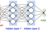 Deep learning for Python developers (and the average Joe who is just curious about the stuff)