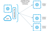 Designing a Connected Application