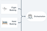 Building An Event-Driven Orchestration Engine