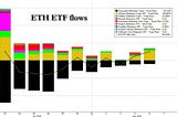 Ethereum ETF Inflows: A Positive Signal for the Future of the Ethereum Ecosystem