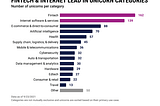 The Israeli unicorn startup landscape in 2021