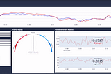 Berkeley Data Scientists successfully predict Bitcoin price!