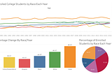 The Trouble Educational Inequality between White and Nonwhite