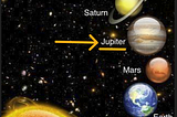 Overview of Jupiter in Taurus — Kritika Nakshatra — Transit from Fire to Earth Element —…