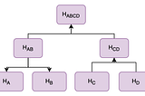 Marvelous Merkle Trees