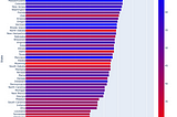 Life expectancy and political affiliation