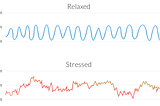 Why HRV might be the most important mental health indicator you’ve never heard of