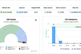 PoA Consensus Mechanism and Validator
