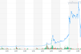 How GameStop agitated the U.S. stock market: an overview of the saga that upended Wall Street