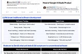 Why AI Evals Are the New Unit Tests: The Quality Assurance Revolution in GenAI