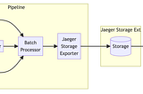 Towards Jaeger v2 💥💥💥 Moar OpenTelemetry!