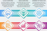 Mastering the Cloud-Edge-IoT Continuum for Data-Driven Transformation