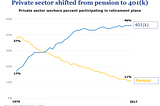 Time to Retire Defined Contributions?