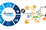 IoT: The Future of this Technological Era?