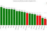 Which Maryland Counties Recycle the Most? A Data-Driven Look