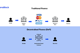 Recent banking-sector stumbles highlight the need for Decentralised Finance