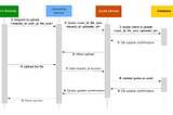 How do I write design docs in Google: Designing Quota Service For Dropbox