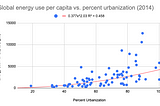 Urbanization is the Driver of Energy Consumption