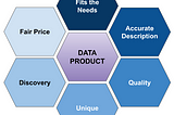 Marketplace for Data Products