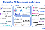 Best Practices from 50+ Fortune 1000 Industry Leaders on Managing Generative AI Governance and Risk