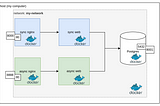 Django Sync or Async？