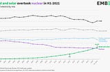 Top 20 energy transition images 2021