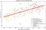 Quantifying Happiness: Exploring Factors Affecting Happiness